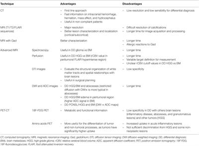 Mechanisms and Therapy for Cancer Metastasis to the Brain